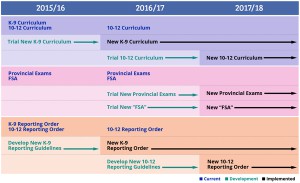 Burnaby Board of Education Public Meeting