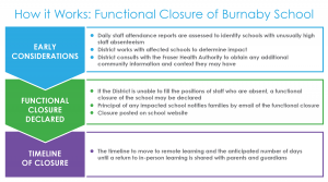 Burnaby Board of Education Public Meeting