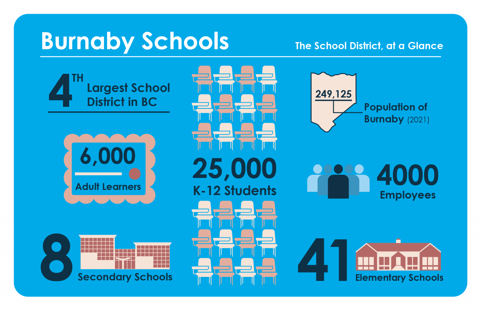 Who We Are - Burnaby Schools - School District 41, Burnaby, BC, Canada