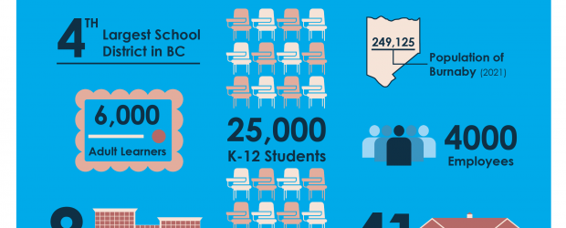 Infographic_2023 - Burnaby Schools