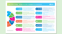 As the Burnaby School District heads into the final stretch of its five-year strategic plan, a new report was released on progress made across the District. The Burnaby Board […]