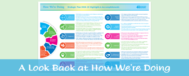 A Look Back at How We’re Doing